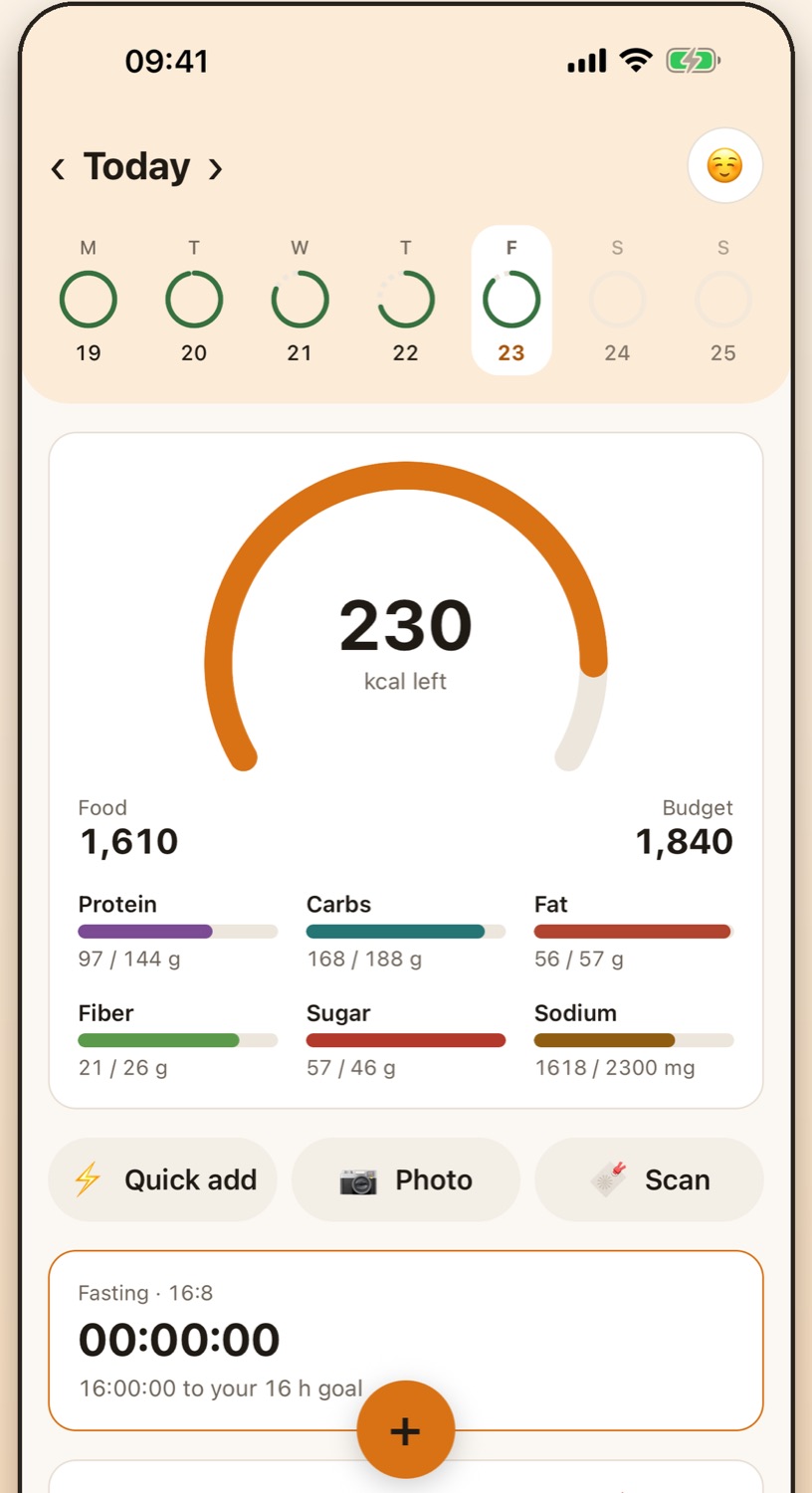 Dashboard: 230 kcal left, macros, fibre, sugar and sodium, quick add, photo and scan